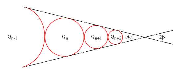 Sphere model for electric field at a sharp tip.