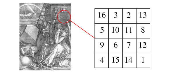 Magic square in Albrecht Durer's Melencolia I, 1514