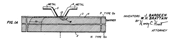 Figure 1A from US Patent no. 2,524,035, 'Three-electrode circuit element utilizing semiconductive materials,' by John Bardeen and Walter H Brattain, October 3, 1950