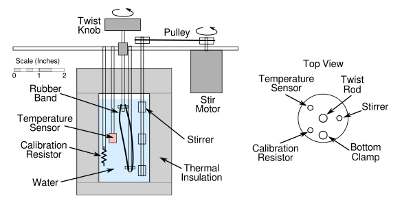 Calorimeter layout