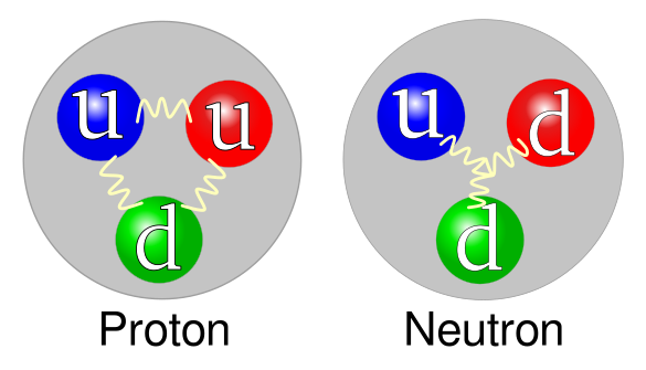 Quark model for proton and neutron