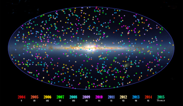 The first 1000 GRBs detected by NASA's Swift spacecraft.