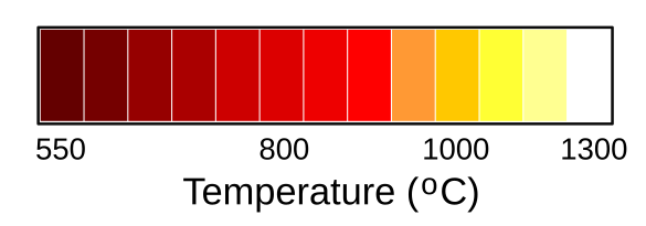 Colors associated with incandescent temperatures
