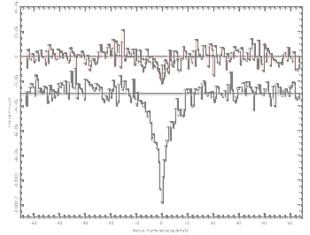 Phosphine spectral curve for Venus (ALMA)