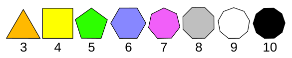 Regular olygons, equilateral triangle through decahedron