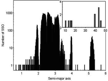 Gaia asteroid spectra histogram