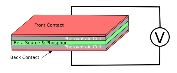 Beta photovoltaic cell