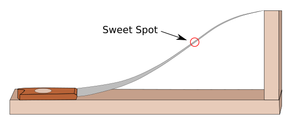 Schematic of a singing saw clamped into an 'S' shape on a test jig.