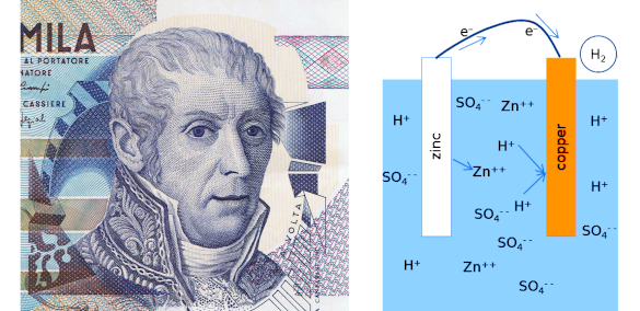 Alessandro Volta (1745-1827) and a zinc-copper battery