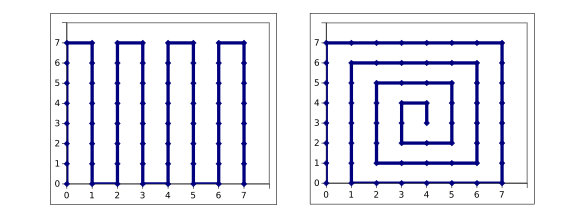 A zig-zag and spiral walk on an 8x8 lattice