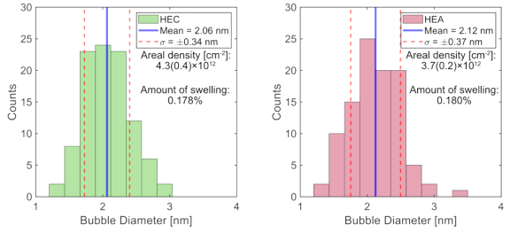Radiation resistance of the high entropy carbide, (CrNbTaTiW)C, compared with a high entropy alloy at the same radiation dosage