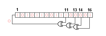 A sixteen-stage linear feedback shift register
