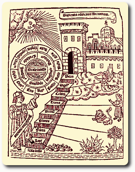Stairsteps, Ramon Lull De Nova Logica (1512)