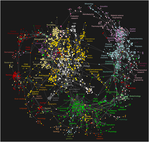 Map showing connections between scientific disciplines