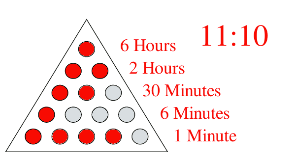 Triangular Clock